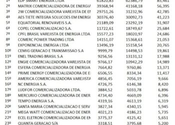 Se aliando, Matrix e 2W serão a maior comercializadora do mercado livre de energia em 2024